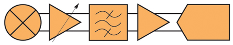 Superheterodyne receiver architecture Superheterodyne receiver architecture
